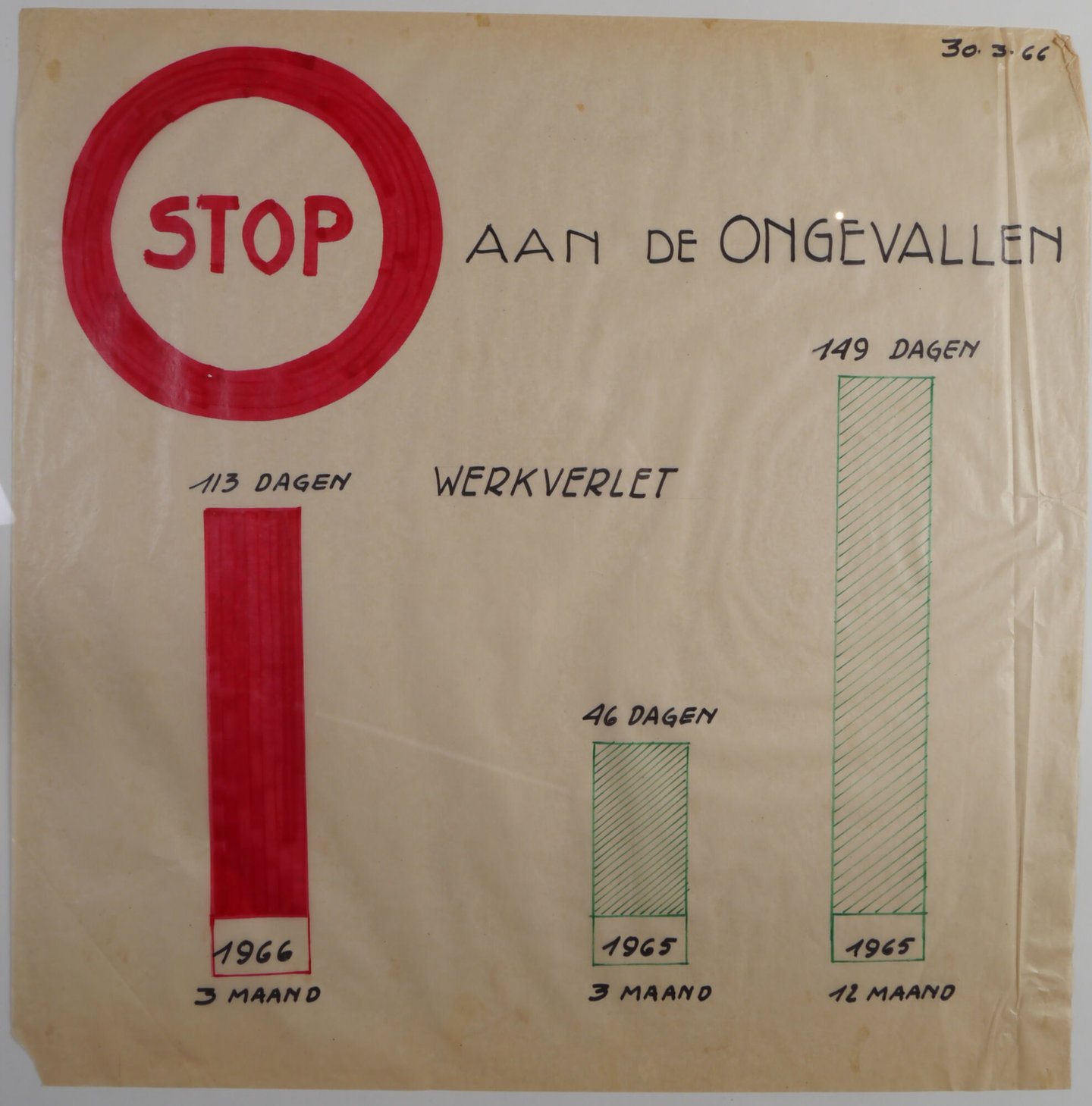 Handgetekende affiche om de aandacht te vestigen op arbeidsveiligheid