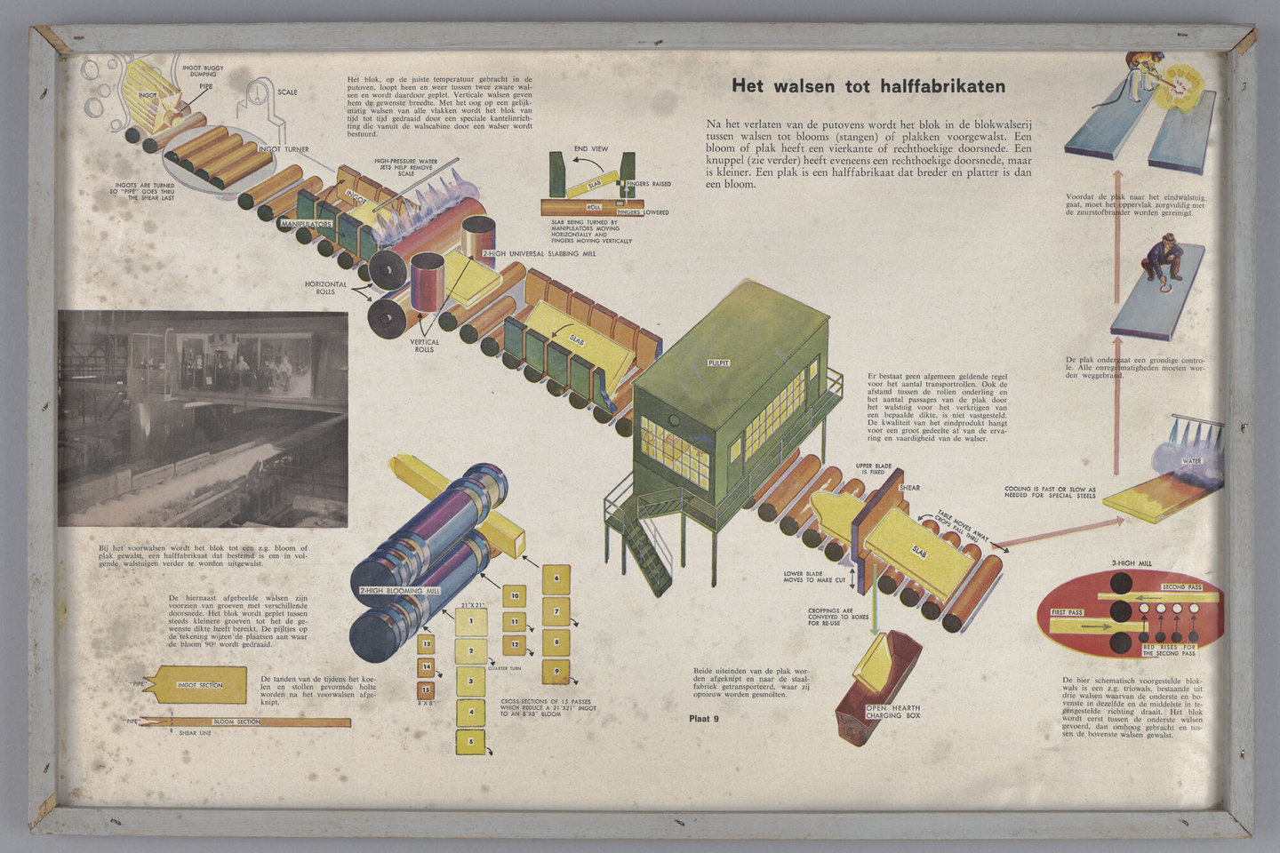 Didactische kleurenplaat over de walsen van halffabricaten binnen het productieproces van staal