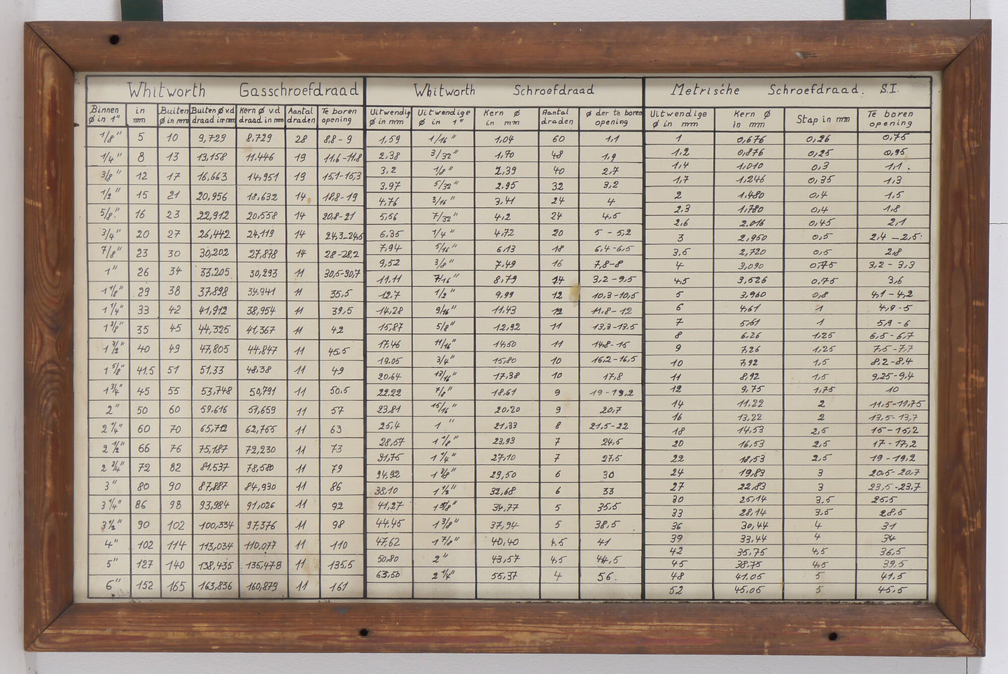 Tabel met boordiameter voor verschillende schroefdraden